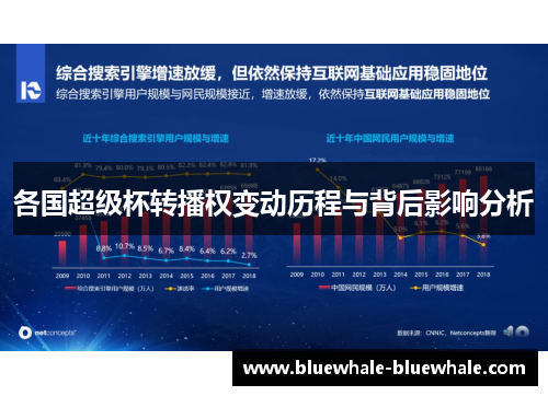 各国超级杯转播权变动历程与背后影响分析