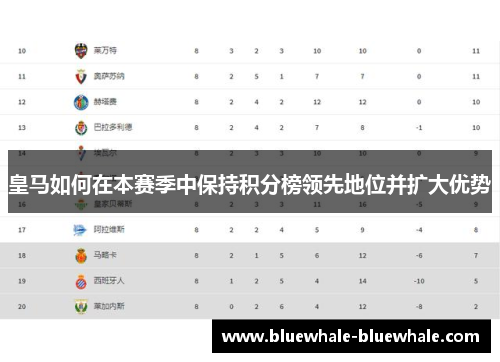 皇马如何在本赛季中保持积分榜领先地位并扩大优势