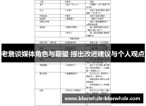 老詹谈媒体角色与期望 提出改进建议与个人观点