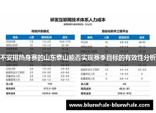 不安排热身赛的山东泰山能否实现赛季目标的有效性分析