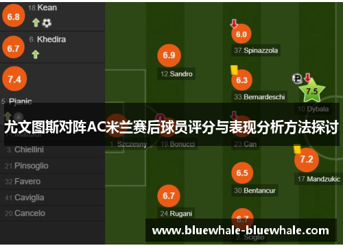 尤文图斯对阵AC米兰赛后球员评分与表现分析方法探讨
