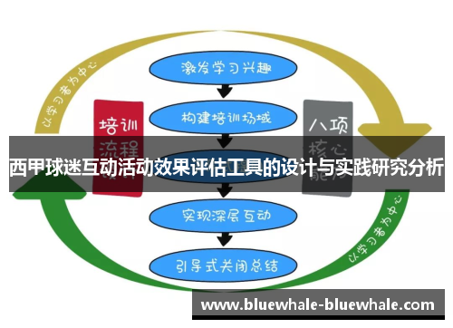 西甲球迷互动活动效果评估工具的设计与实践研究分析