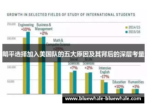 朗平选择加入美国队的五大原因及其背后的深层考量